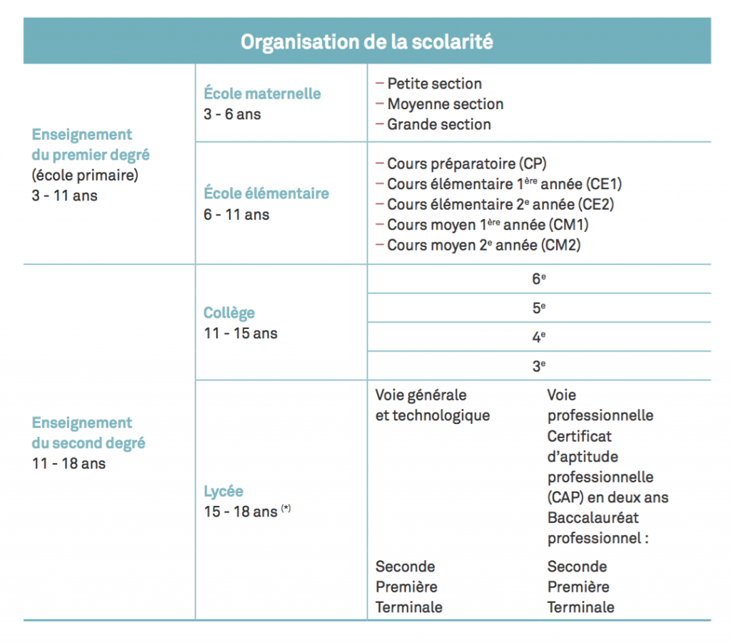 Organizaçao escolar na França